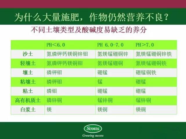 施肥越来越多,效果越来越差?罪魁祸首终于找(图6) 施肥越来越多,效果越来越差?罪魁祸首终于找(图6)